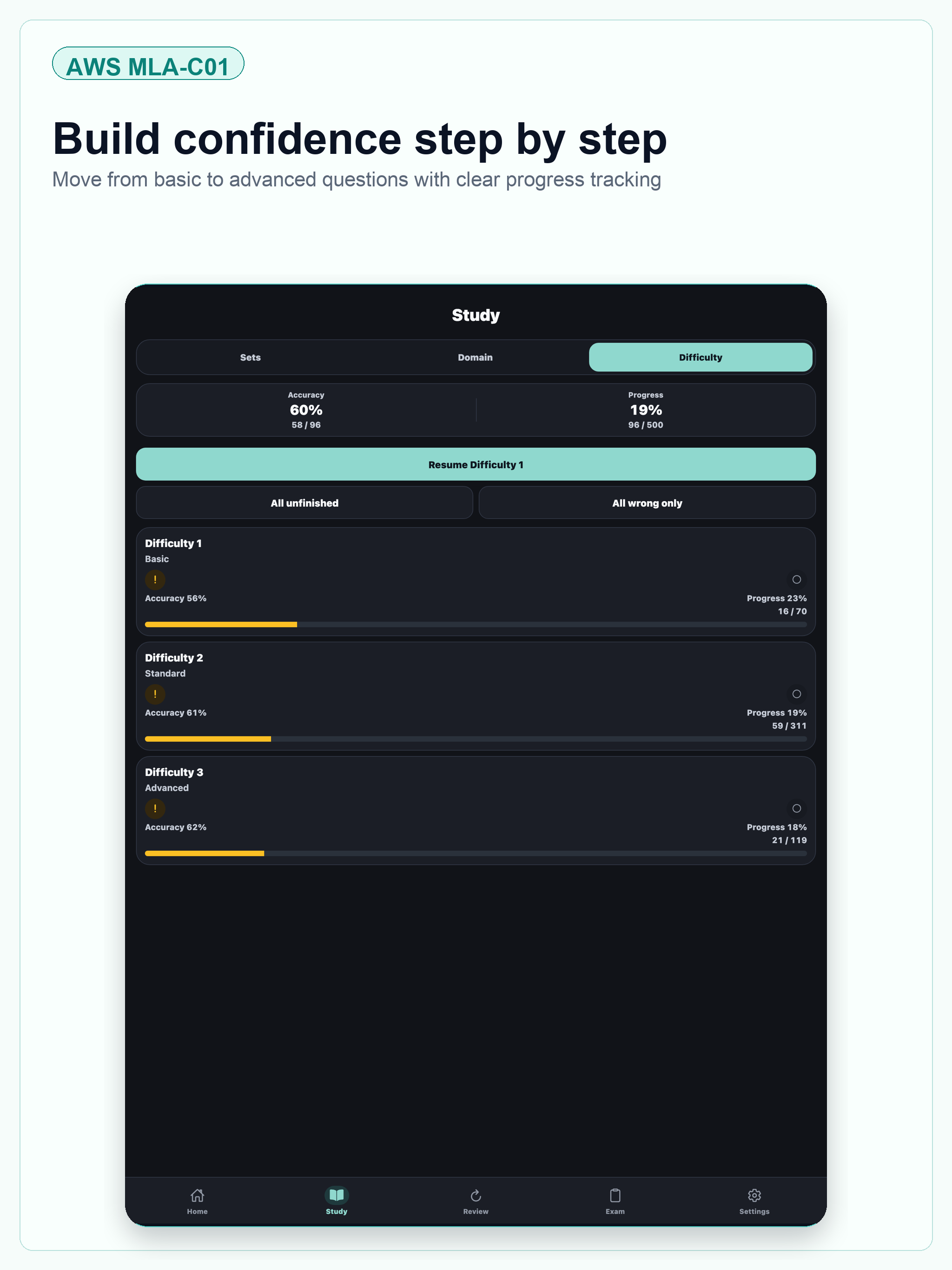 AWS MLA Machine Learning Prep