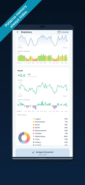 Am I Happy? Self-Tracker screenshot 2