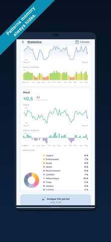 Am I Happy? Self-Tracker Screenshot 2 of 8