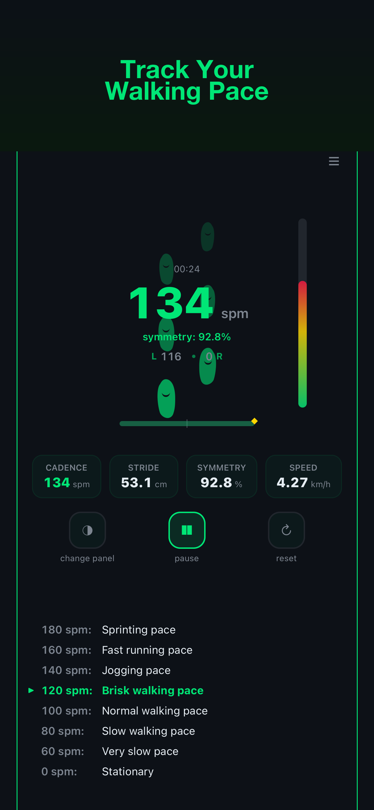 Step Cadence+ Pace Tempo SPM