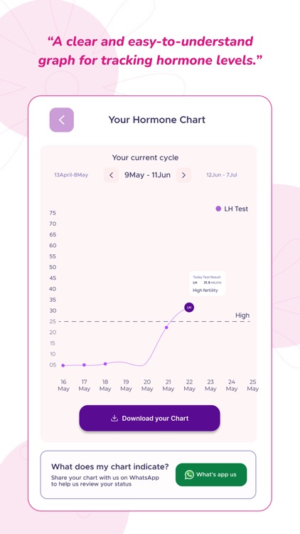 iConceive - Fertility Tracker