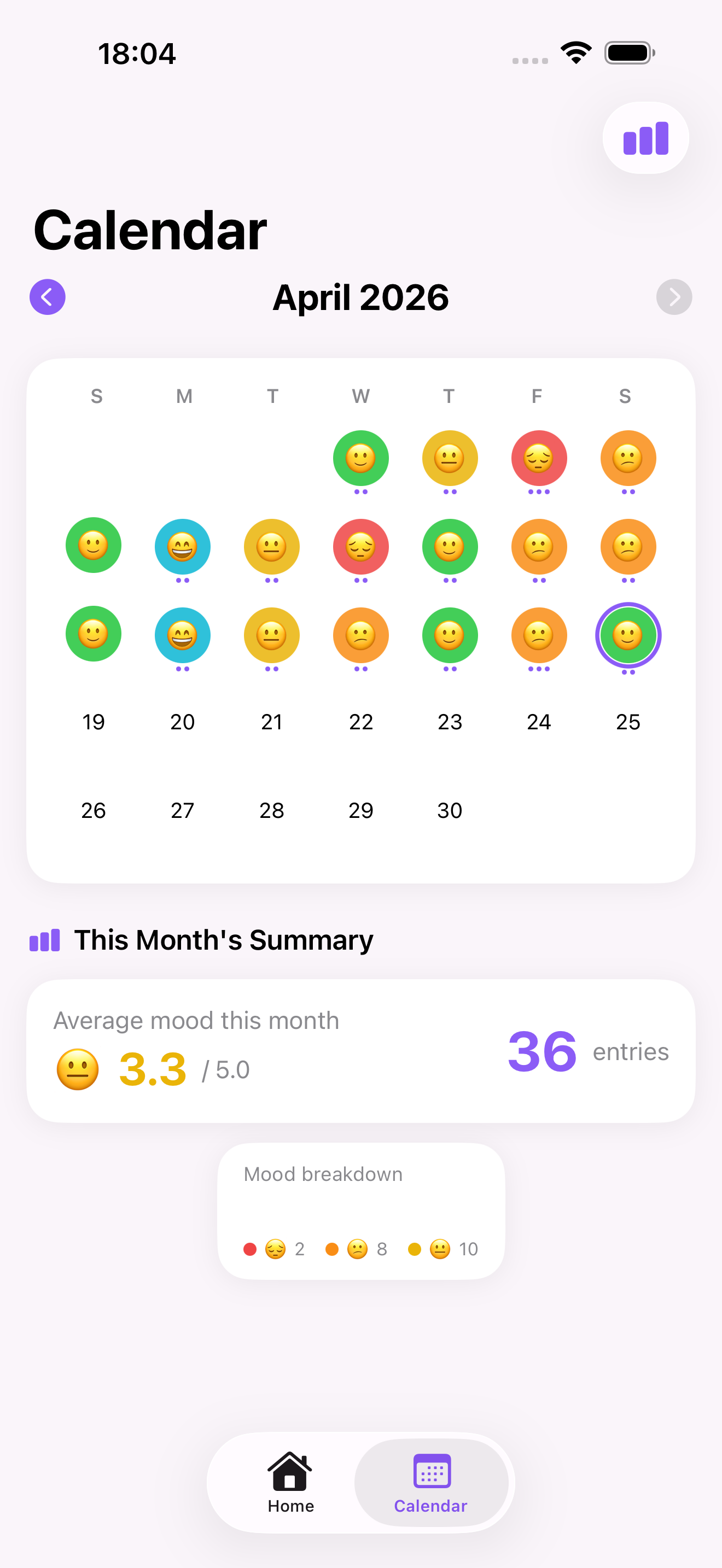 Kimochi - Mood Tracker