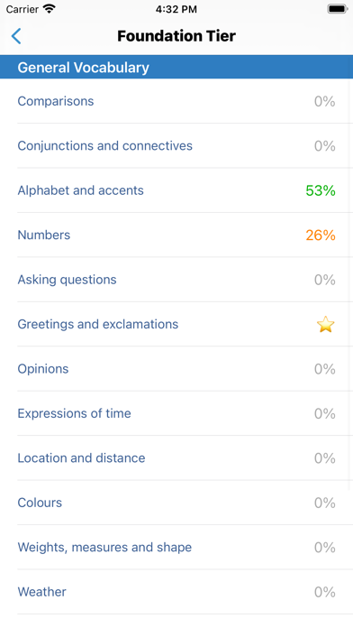 cRaMiT Italian GCSE Vocabulary Screenshot