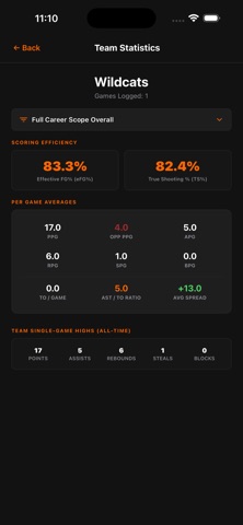 Hoops Tracker Basketball Stats Screenshot 5 of 7