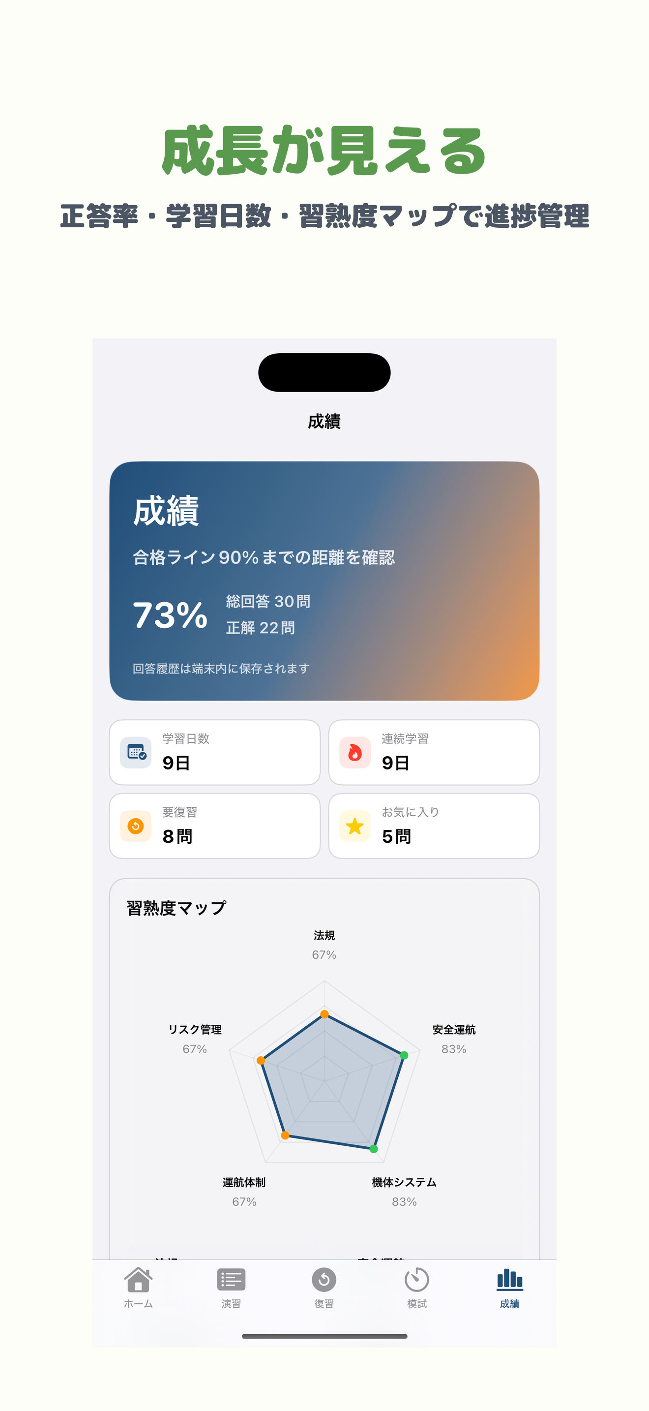 無人航空機操縦士試験 二等学科試験 | 2026年対策問題 screenshot 5