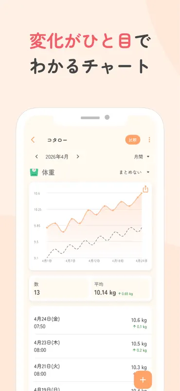 ペットノートPlus - 共有できる健康管理アプリ screenshot 3 of 8