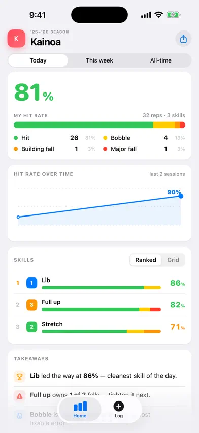 HitRate: Skill Tracker screenshot 1
