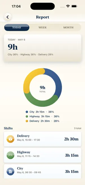 Shift: Work Cycle Organizer screenshot 3