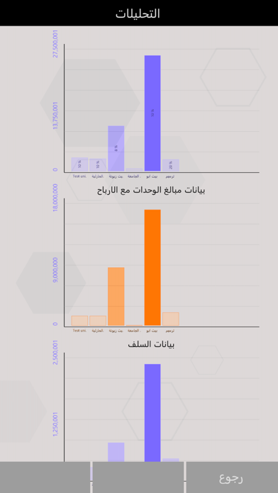 جدول حسابات مبيعات ومشتريات Screenshot