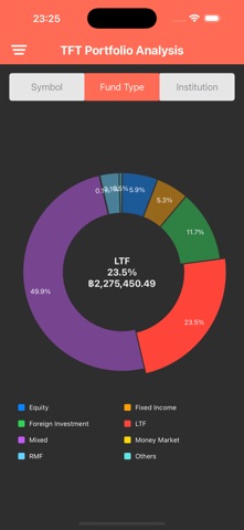 Thai Funds Today Screenshot 4 of 10