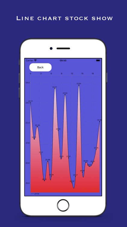 SC-Stock Wish Tracker