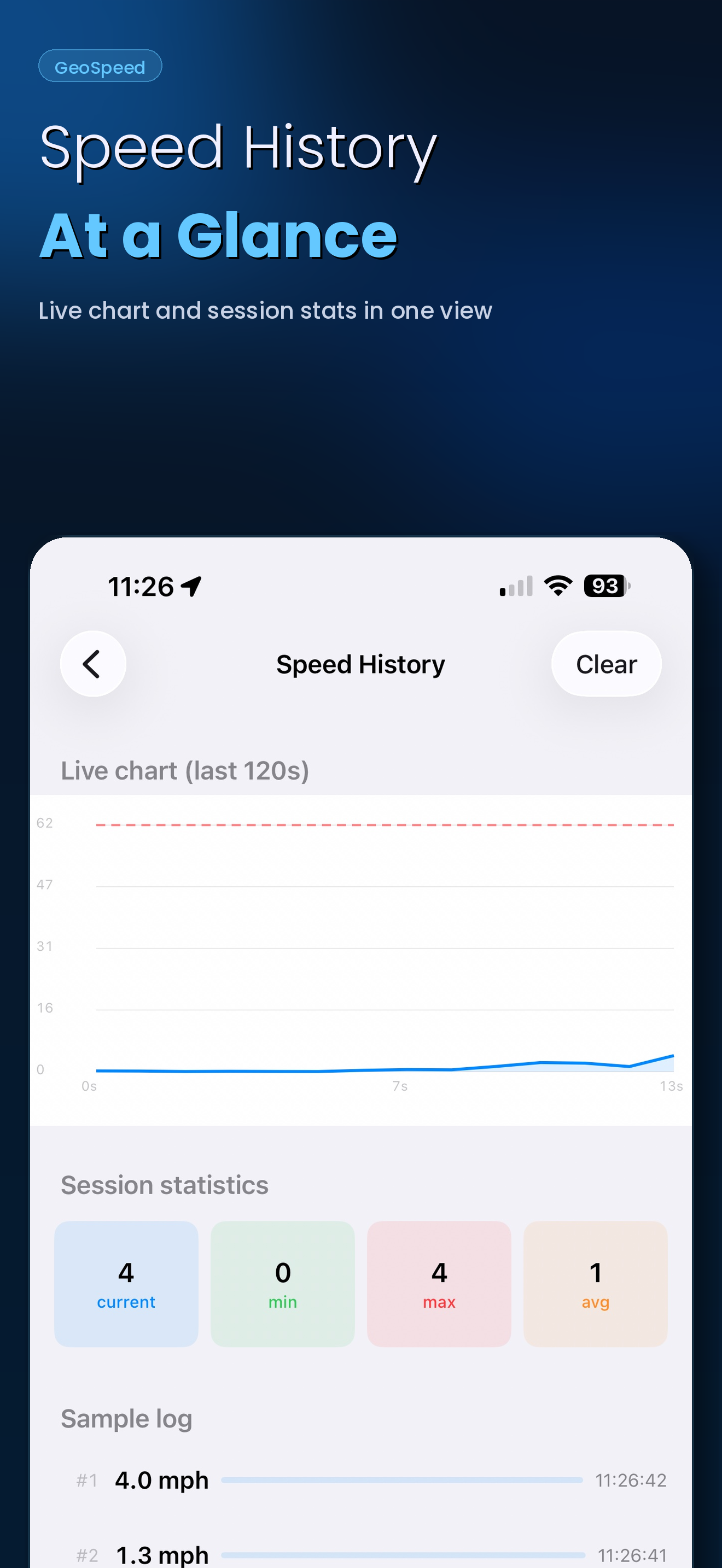 GeoSpeed Speedometer Monitor