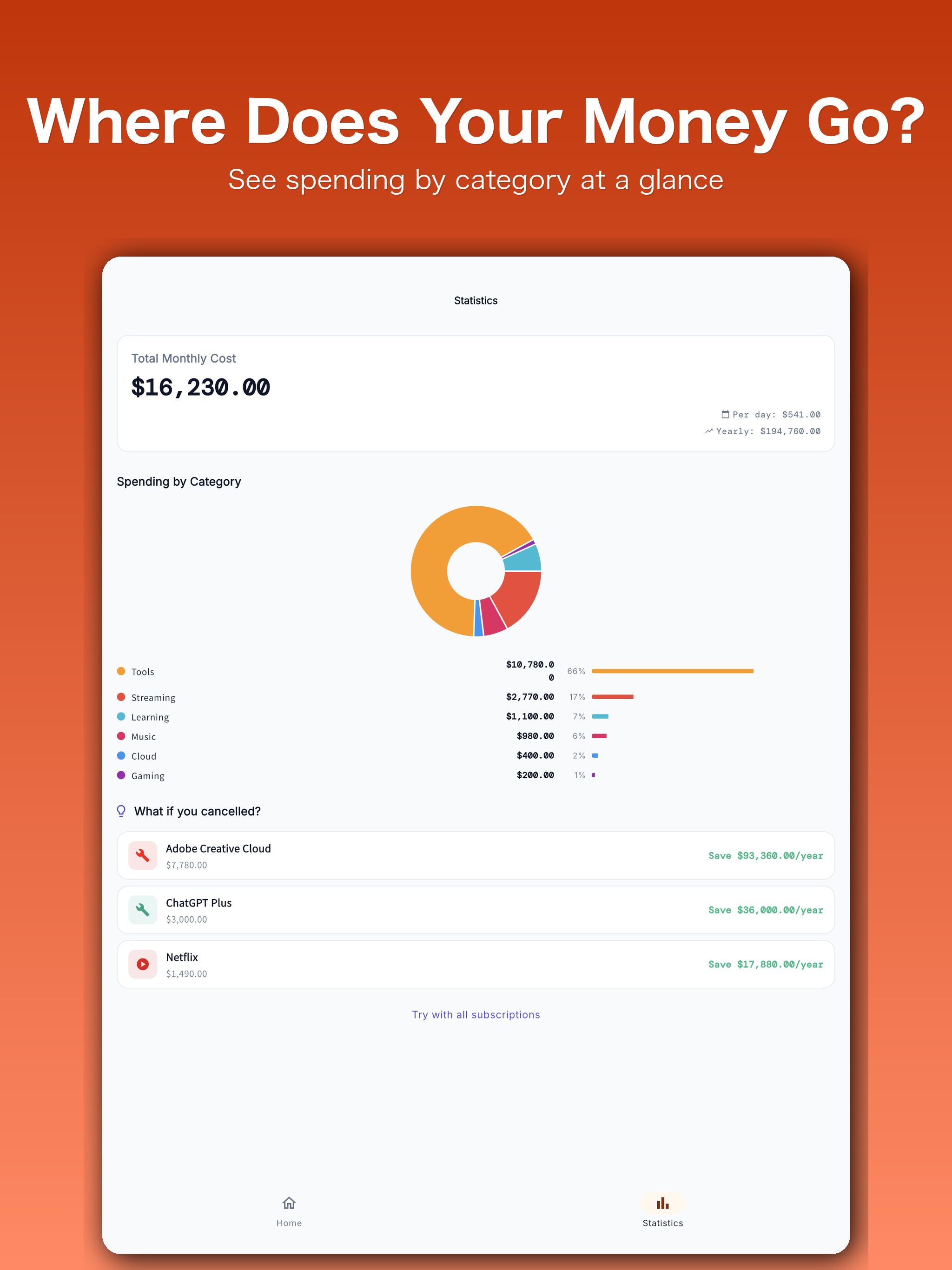 Subca - Subscription Manager