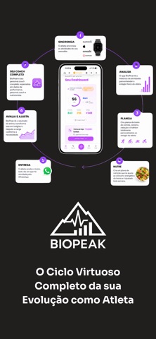 BioPeak-ai screenshot
