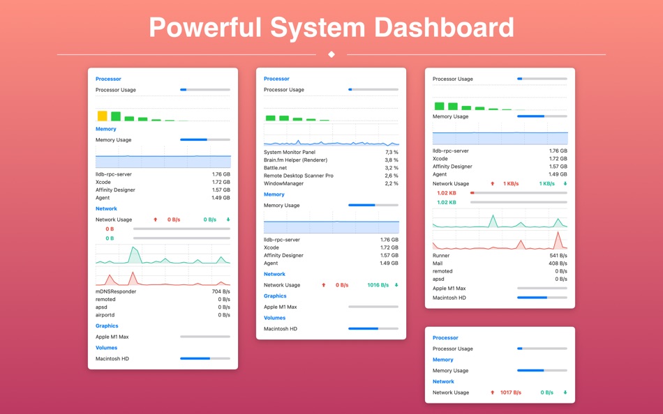 #1. System Monitor Panel (macOS) 由: Sascha Simon
