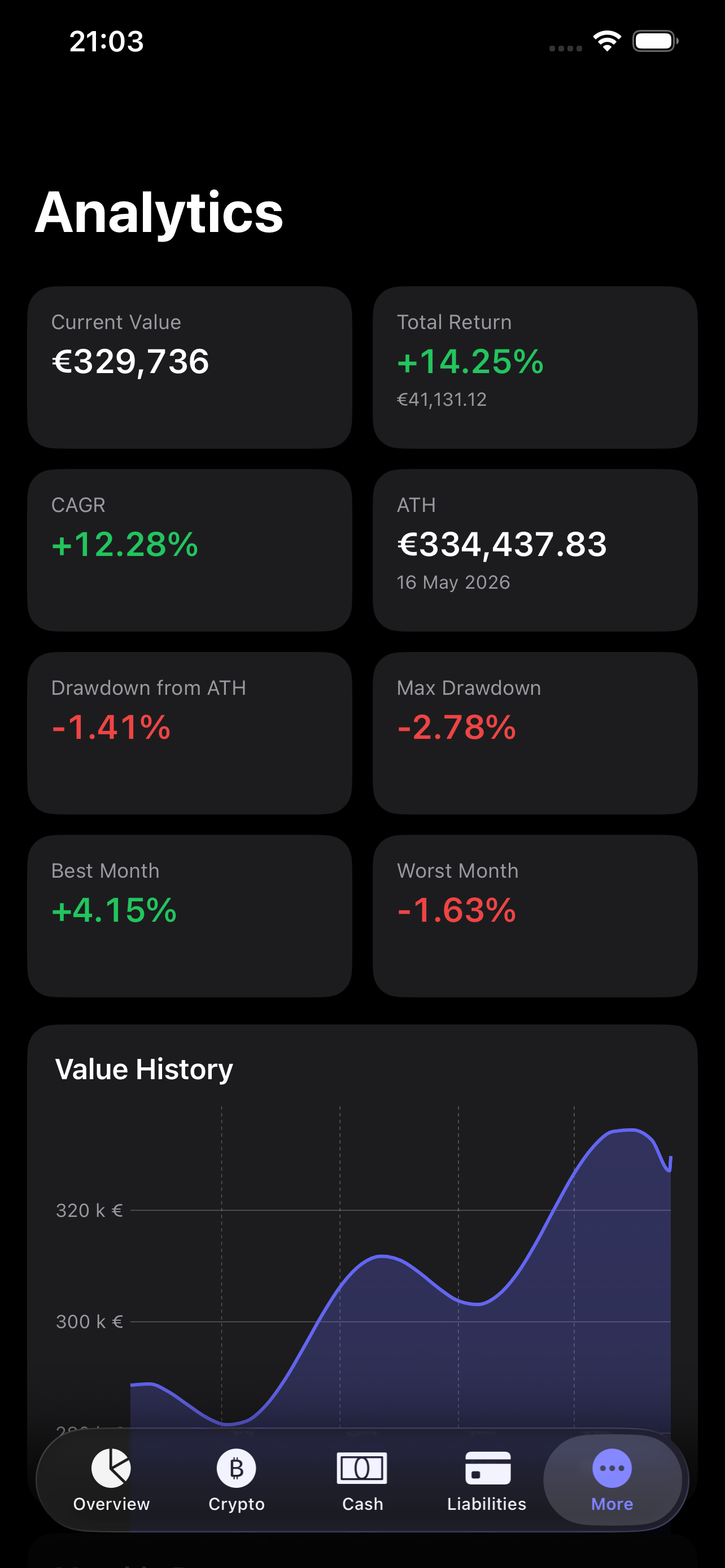 WealthView: Portfolio