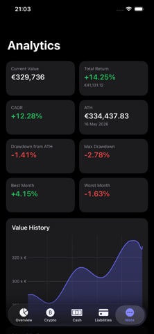 WealthView: Portfolio Screenshot 5 of 10
