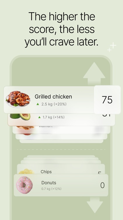 Hava - Weight Loss, Food Coach