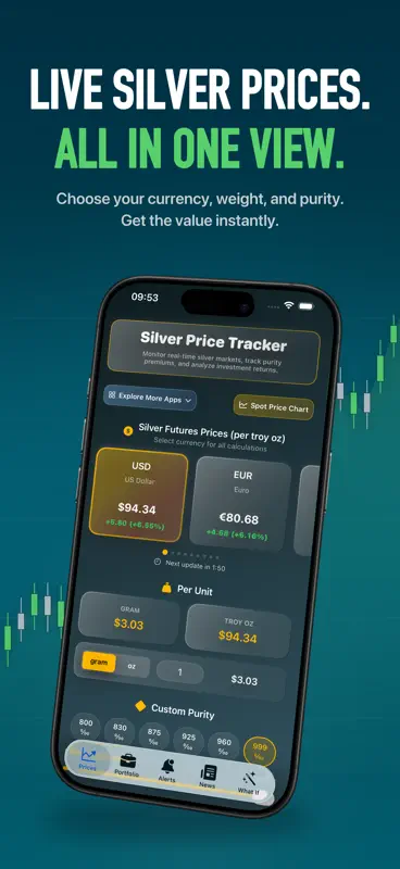 Silver Price Tracker screenshot 1 of 6