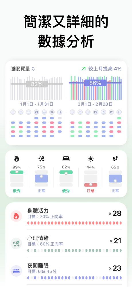 AMood: 情緒即時監測 & 健康管理 screenshot 4