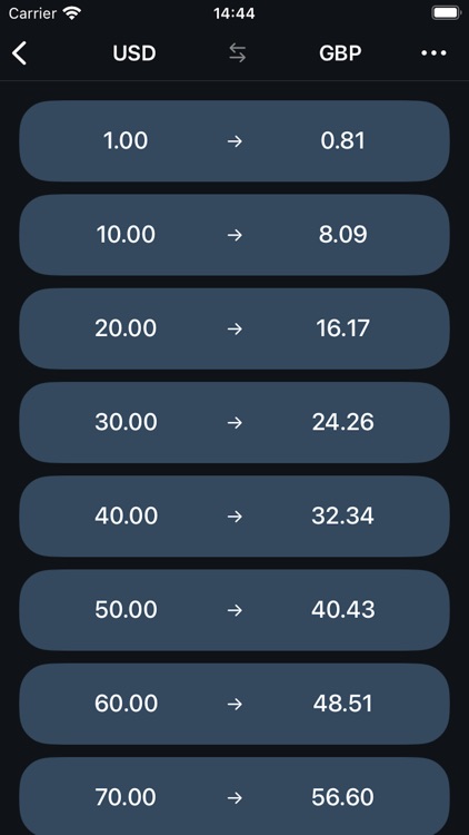 Converto | Currency Converter