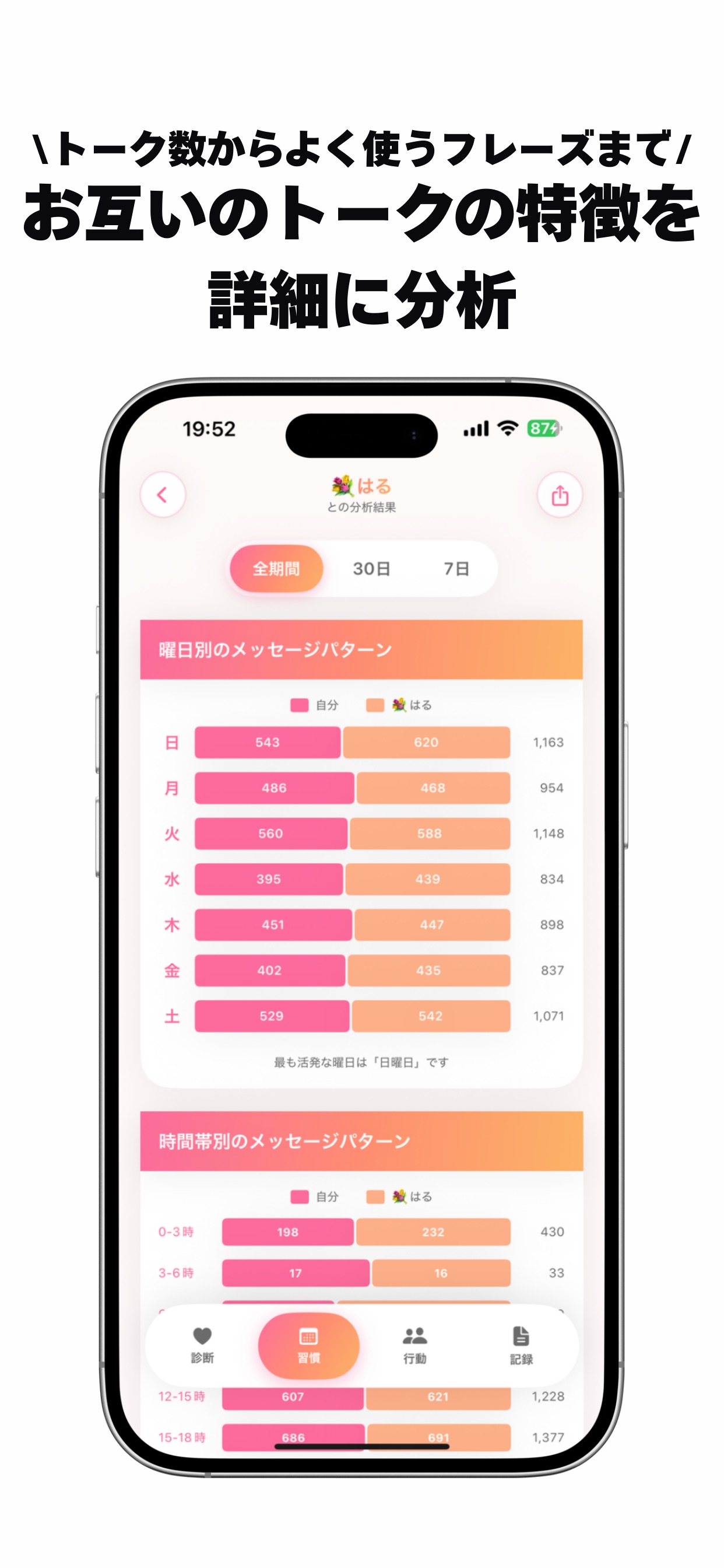 \トーク数からよく使うフレーズまで/
お互いのトークの特徴を
詳細に分析