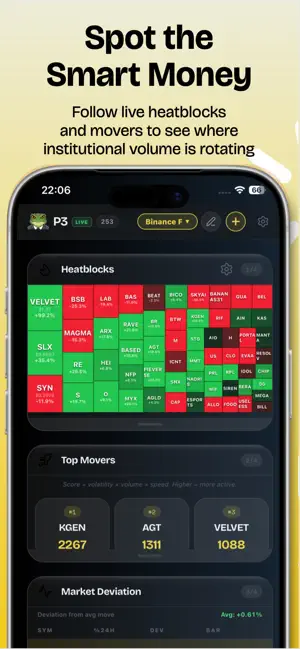 P3: Altcoin Smart Money Spy screenshot 4
