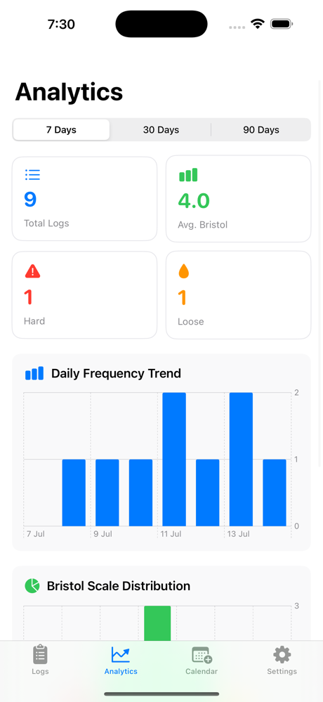 Stool Log: Poop & IBS Tracker screenshot 2