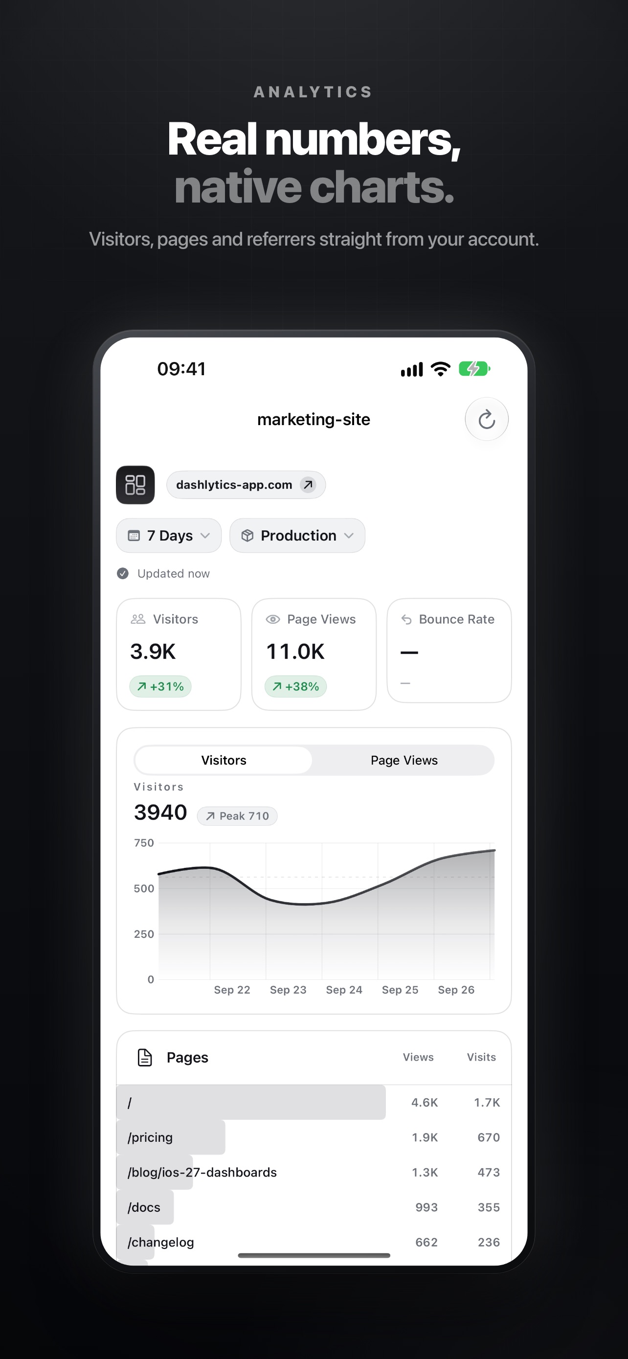 Screenshot 4 of Dashlytics: Website Dashboard