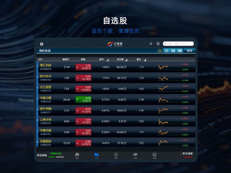 大智慧 for iPad-炒股票选理财做交易
