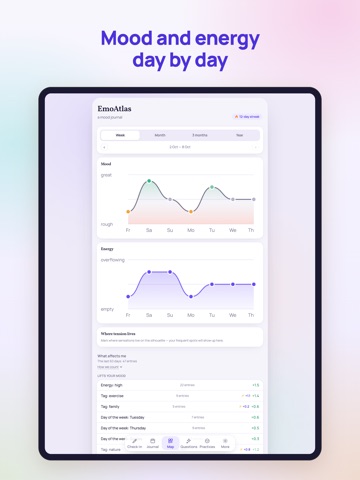 EmoAtlas: Mood Tracker Journal iPad screenshot
