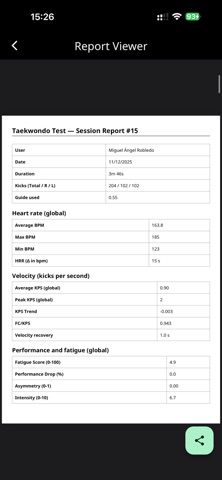 Taekwondo Load Test Screenshot 8 of 9