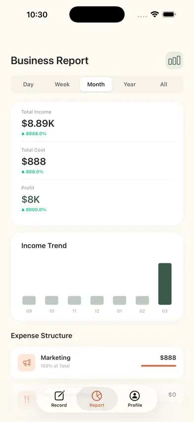 RestoProfit screenshot 2