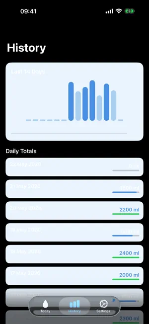 Otter: Water Intake Tracker screenshot 2