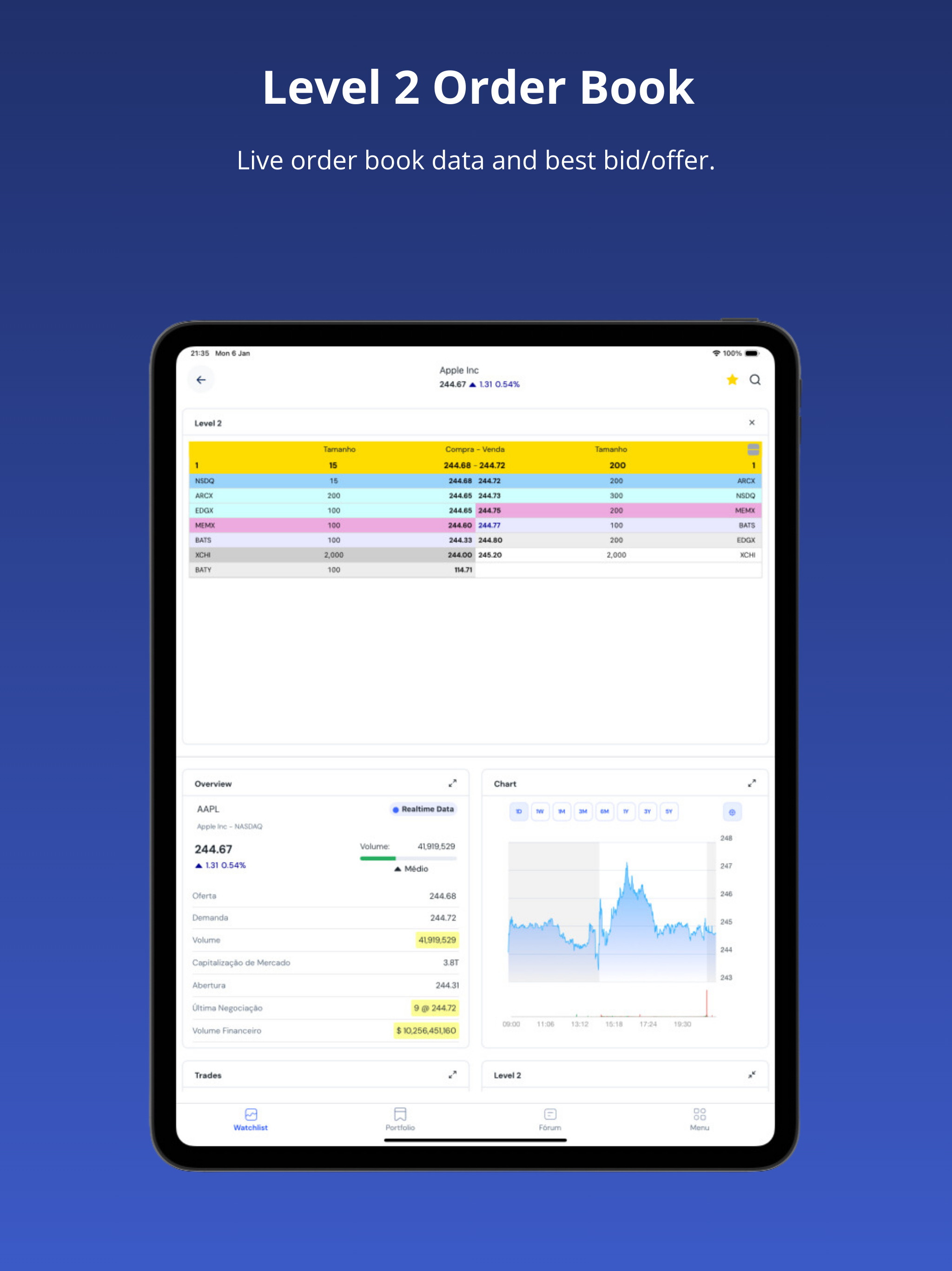 ADVFN Realtime Stocks & Crypto