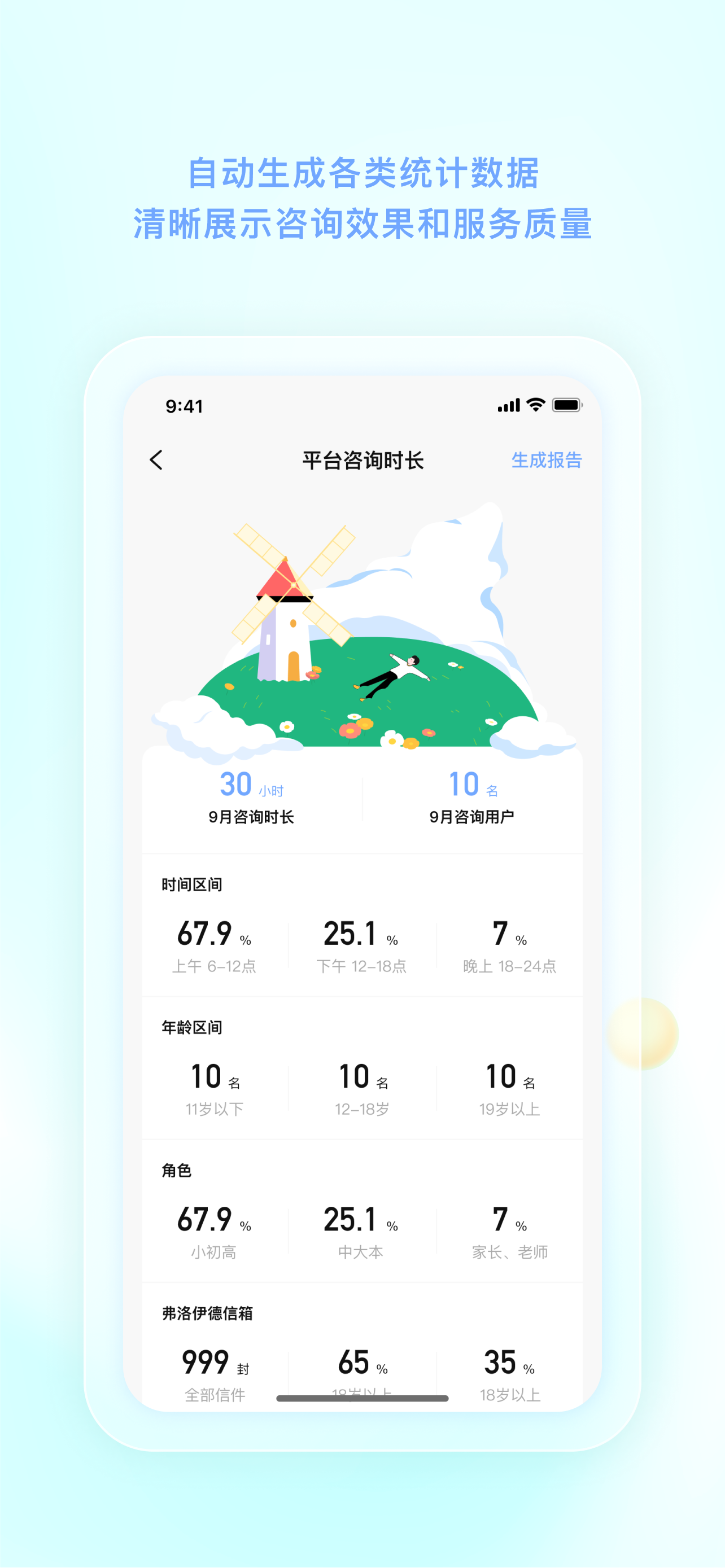 TAP咨询师