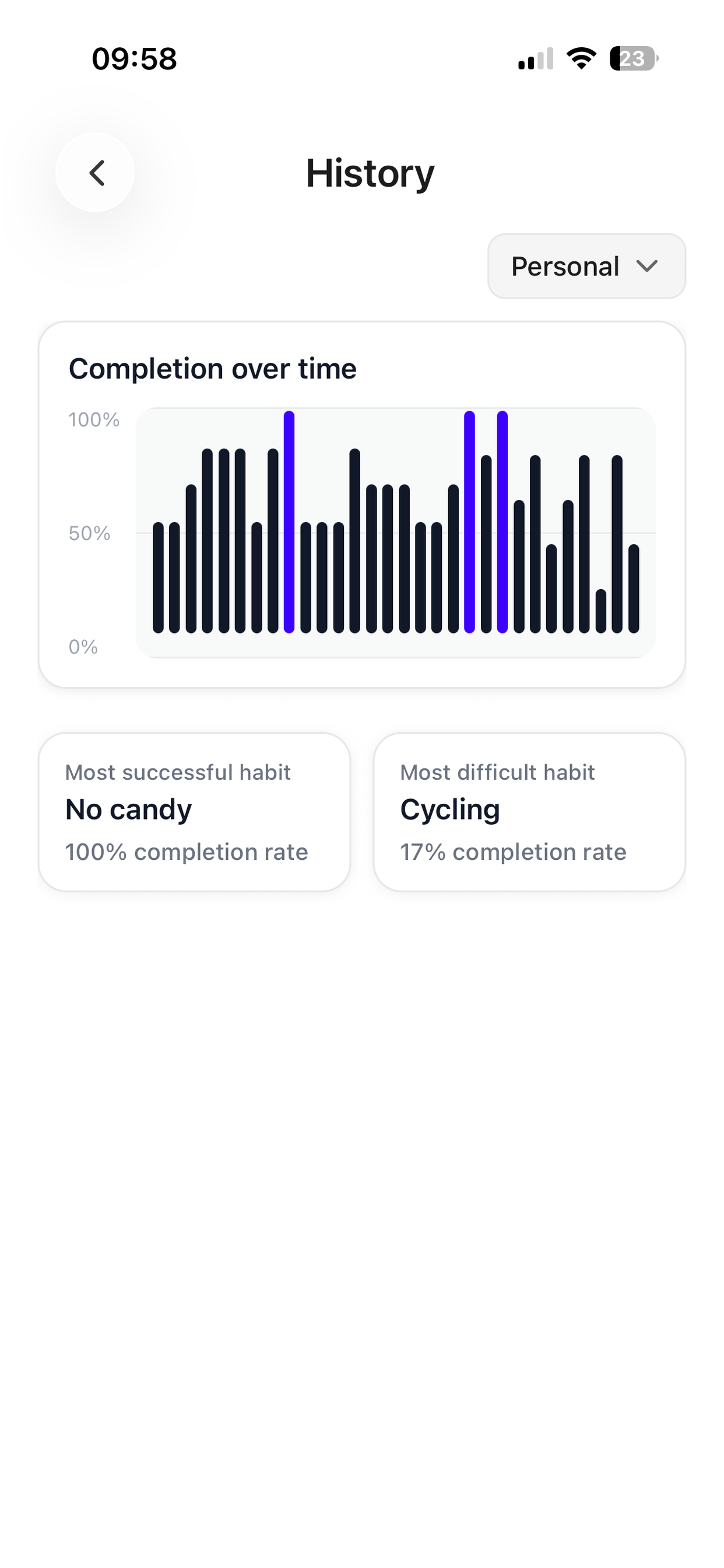 Habits circle screenshot 4