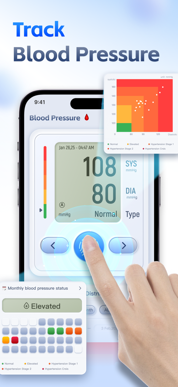 RateTrackerBlood Sugar