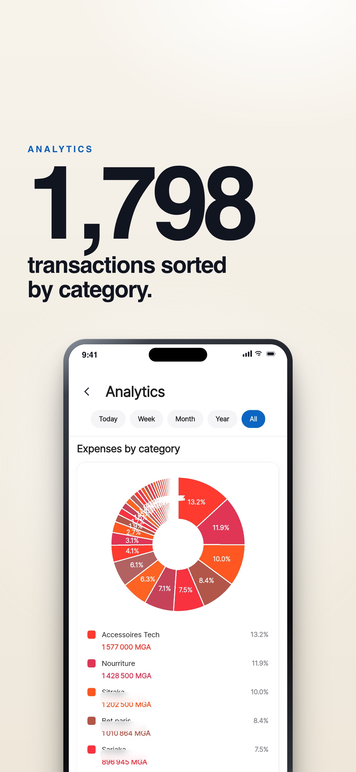 Screenshot 3 of Piff - Budget & Finance IA