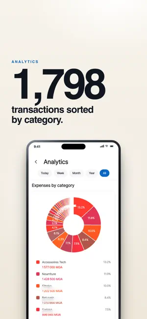 Piff - Budget & Finance IA screenshot 3