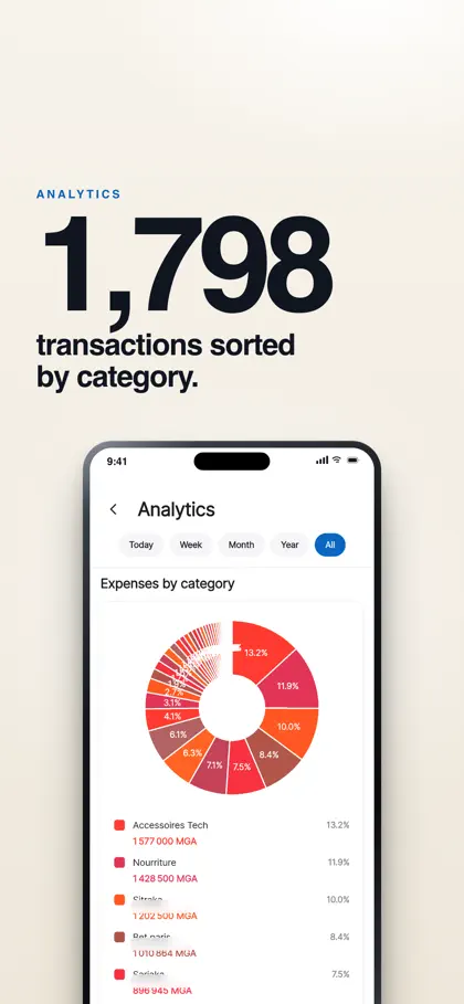 Screenshot 3 di 6 di Piff - Budget & Finance IA