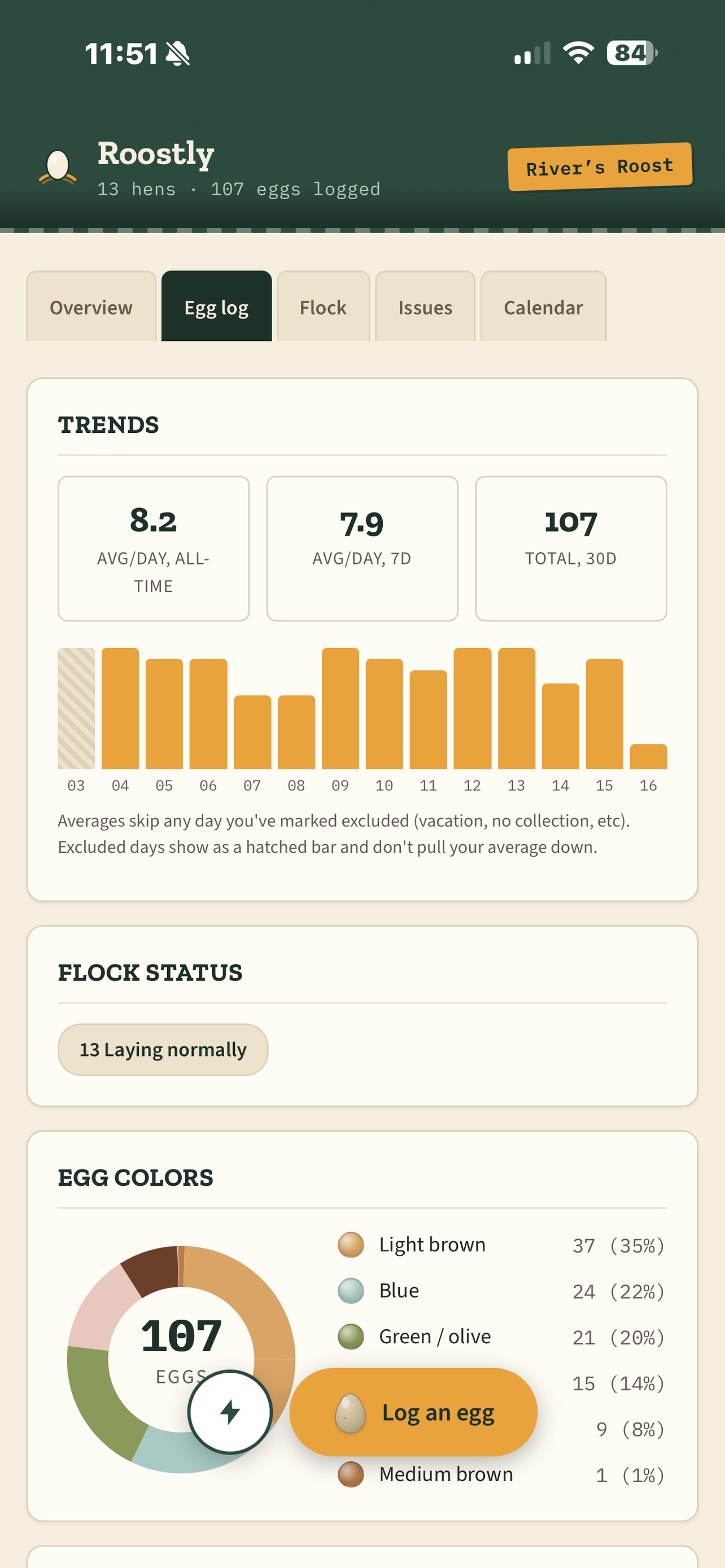Roostly: Flock Tracker screenshot 3