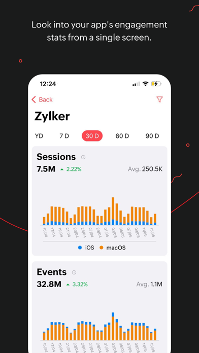 Zoho Apptics-Product Analytics Screenshot