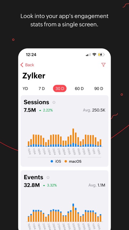 Zoho Apptics-Product Analytics screenshot-3