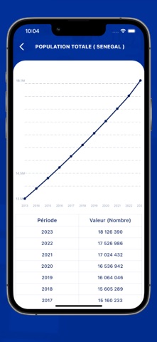 STATSENEGAL screenshot