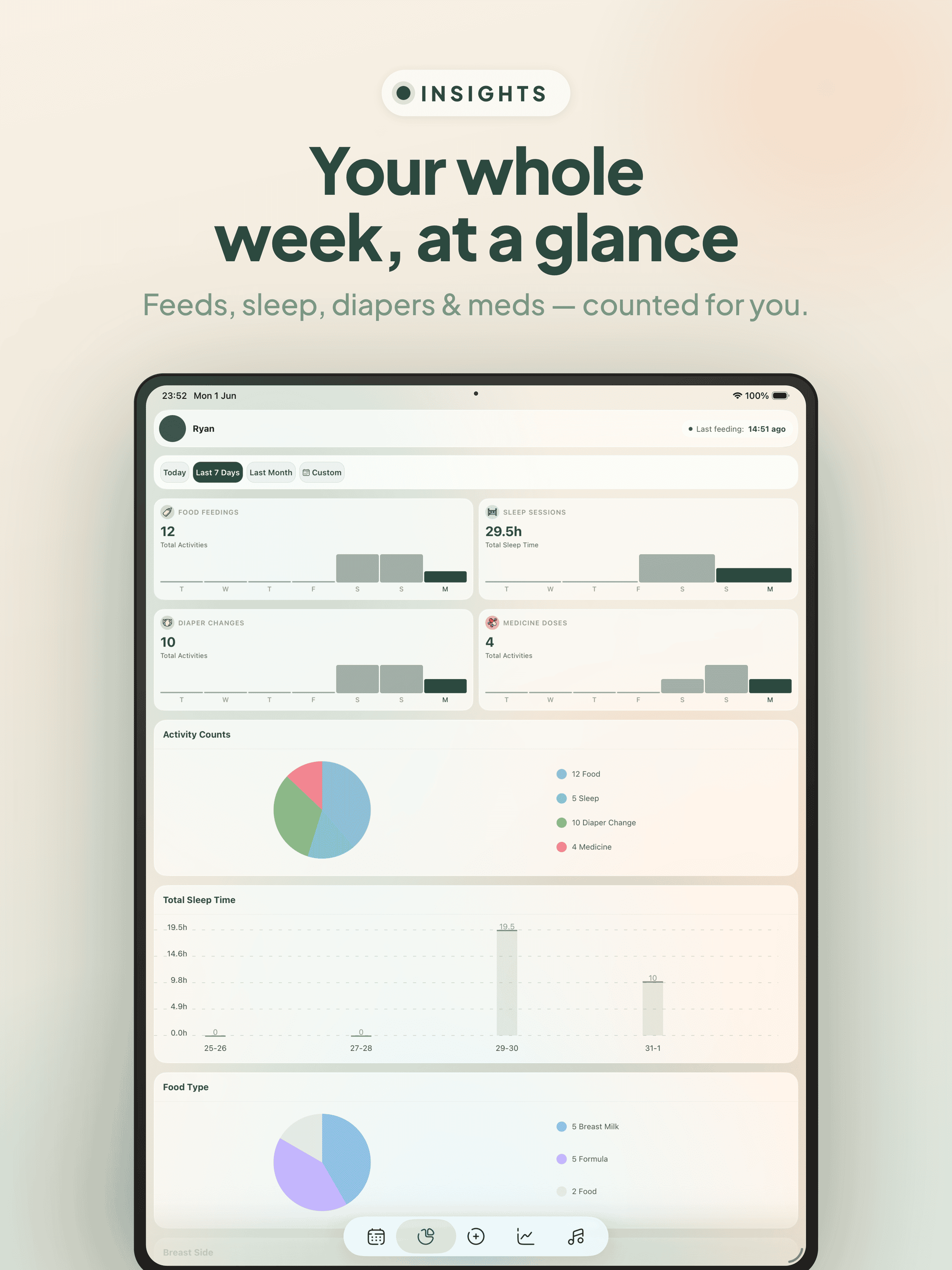 Baby Daily Care: AI Tracker