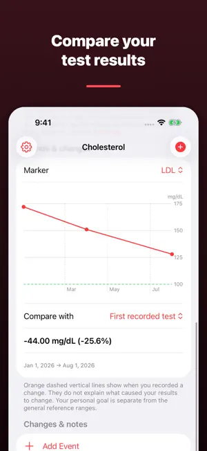 Cholesterol Tracker: Lipid Log screenshot 2