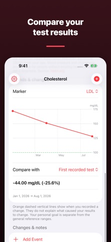 Cholesterol Tracker: Lipid Log Screenshot 2 of 4