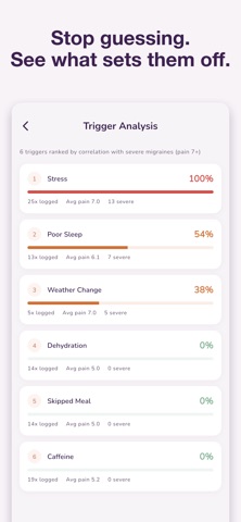 Migraine Diary – Headache Log Screenshot 2 of 8