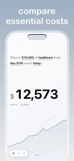 PriCal: Inflation Calculator screenshot 3